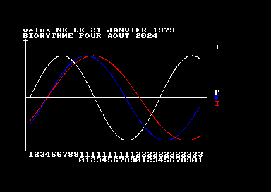 BIORYTHME